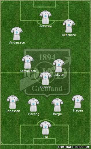 Odd Grenland 4-3-3 football formation