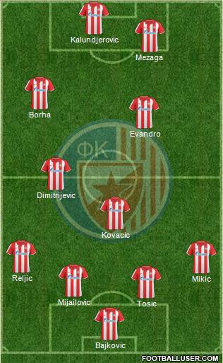 FC Red Star Belgrade 5-3-2 football formation