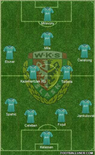 WKS Slask Wroclaw 3-5-1-1 football formation