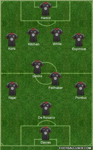 D.C. United 4-4-1-1 football formation