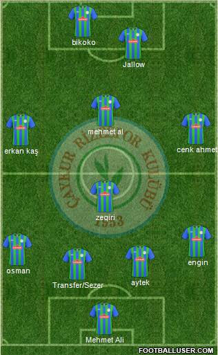 Çaykur Rizespor 4-1-3-2 football formation