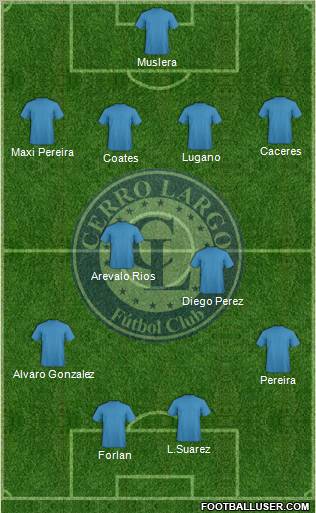 Cerro Largo Fútbol Club 4-4-2 football formation