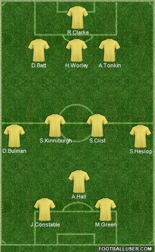 Fifa Team 3-4-1-2 football formation