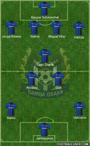 Gamba Osaka 4-3-3 football formation