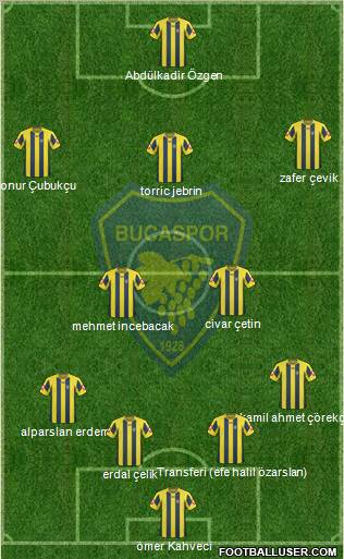 Bucaspor 4-2-1-3 football formation