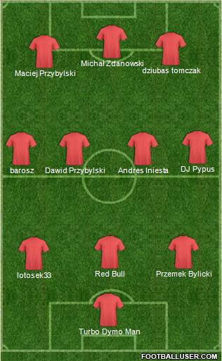 TKP Elana Torun 3-4-3 football formation