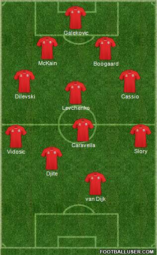 Adelaide United FC 4-1-3-2 football formation