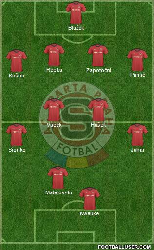 Sparta Prague 4-4-2 football formation