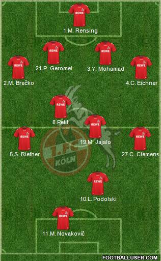 1.FC Köln 4-4-2 football formation
