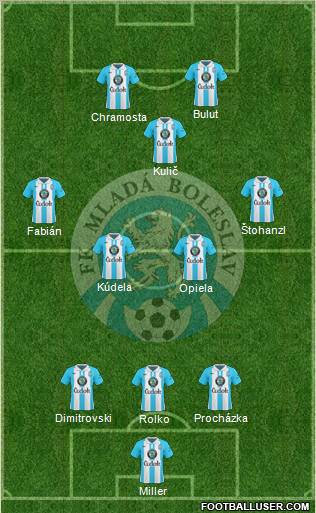 Mlada Boleslav 3-4-1-2 football formation