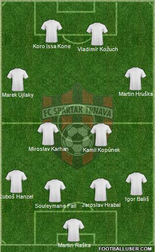 FC Spartak Trnava 4-4-2 football formation