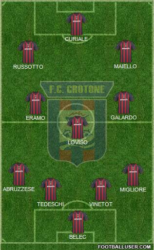 Crotone 4-3-2-1 football formation