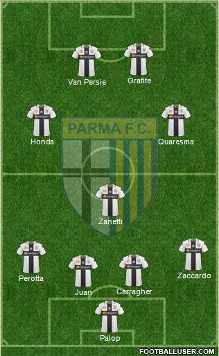 Parma 4-1-4-1 football formation