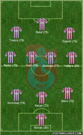 Trabzonspor 3-4-3 football formation