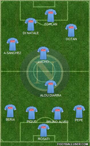 Napoli 4-5-1 football formation