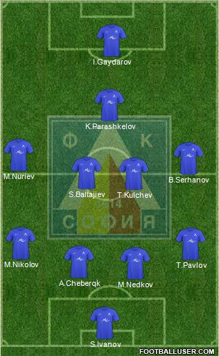 Levski (Sofia) football formation