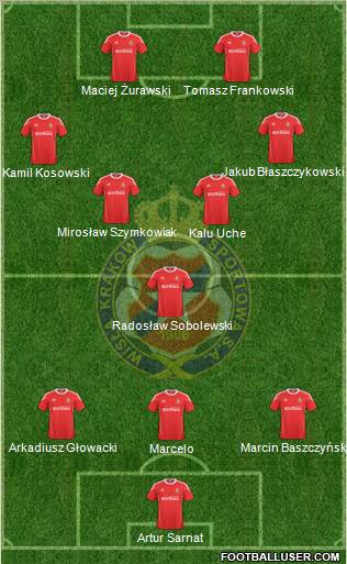 Wisla Krakow 3-5-2 football formation