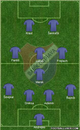 Banik Ostrava 4-1-3-2 football formation