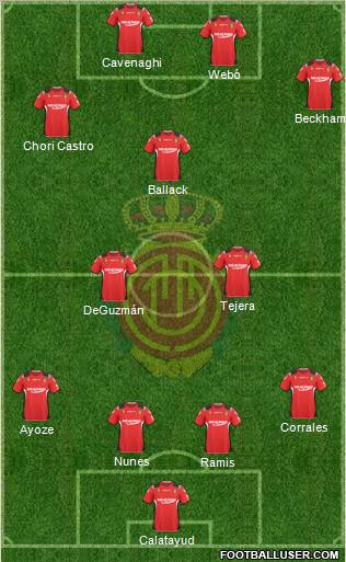 R.C.D. Mallorca S.A.D. 4-2-1-3 football formation