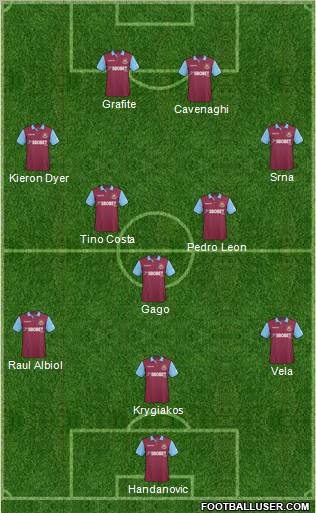West Ham United 3-4-2-1 football formation
