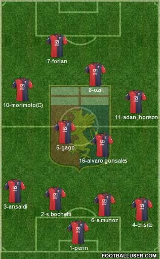 Genoa 4-4-1-1 football formation