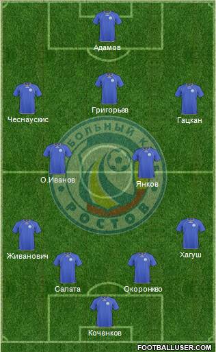 FC Rostov 4-5-1 football formation