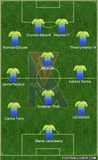 Motor Lublin 4-3-3 football formation