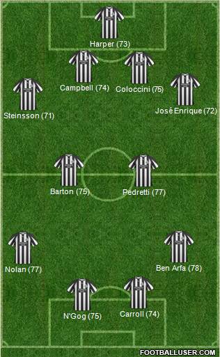 Newcastle United 4-2-2-2 football formation