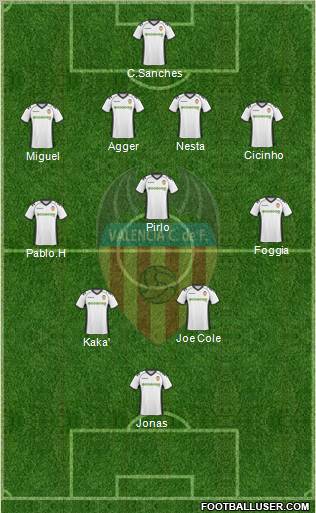 Valencia C.F., S.A.D. football formation