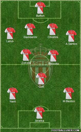 AS Monaco FC 4-2-1-3 football formation