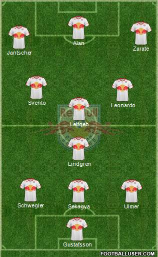 FC Salzburg 3-4-3 football formation
