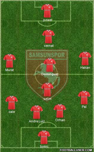Samsunspor 4-2-4 football formation