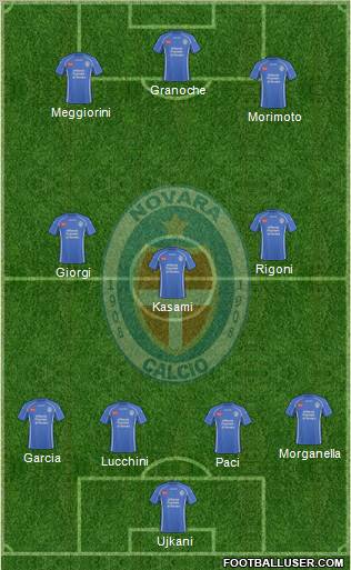 Novara 4-3-3 football formation