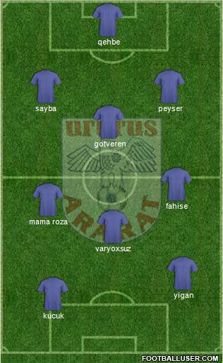 Ararat Yerevan 3-5-2 football formation