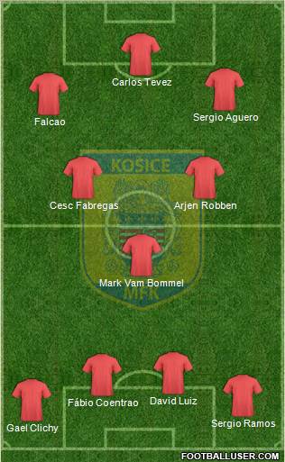 MFK Kosice 4-3-3 football formation