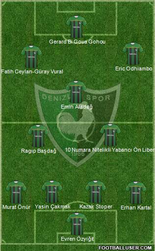 Denizlispor 4-2-1-3 football formation