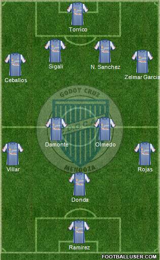 Godoy Cruz Antonio Tomba 4-4-1-1 football formation