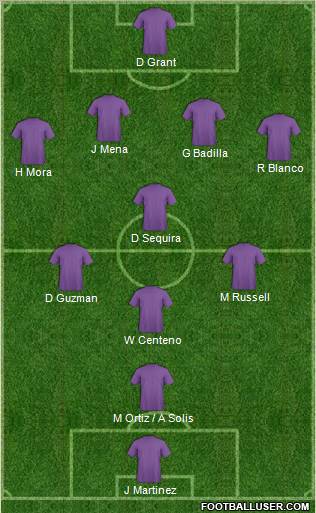 CD Saprissa 4-4-2 football formation