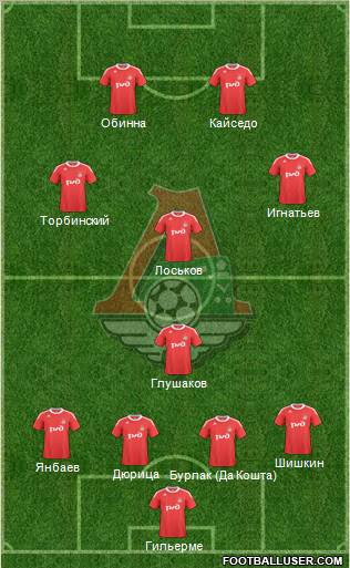 Lokomotiv Moscow 4-1-3-2 football formation