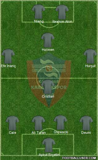 Kardemir Demir-Çelik Karabükspor 3-4-1-2 football formation