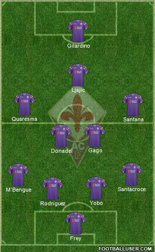 Fiorentina 4-5-1 football formation