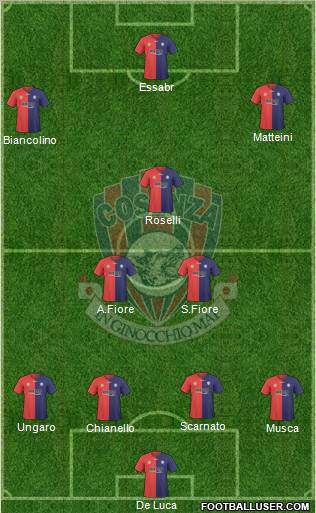 Cosenza 1914 4-2-1-3 football formation