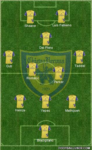 Chievo Verona 3-4-1-2 football formation