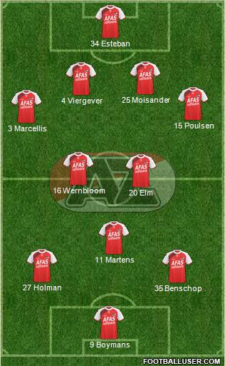 AZ Alkmaar 4-3-3 football formation