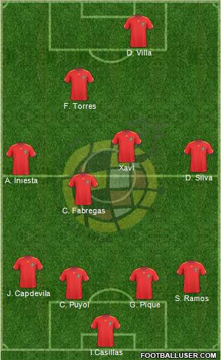 Spain 4-4-2 football formation