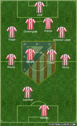 C. Atlético Madrid S.A.D. 5-3-2 football formation