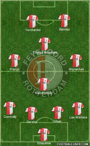 Feyenoord 4-1-2-3 football formation