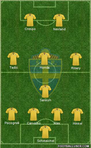 Sweden 4-4-2 football formation