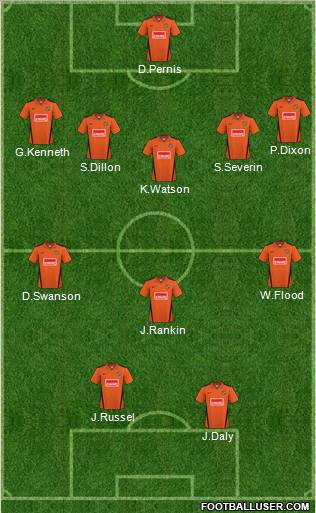 Dundee United 5-3-2 football formation