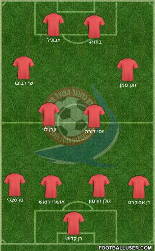 Hapoel Haifa football formation